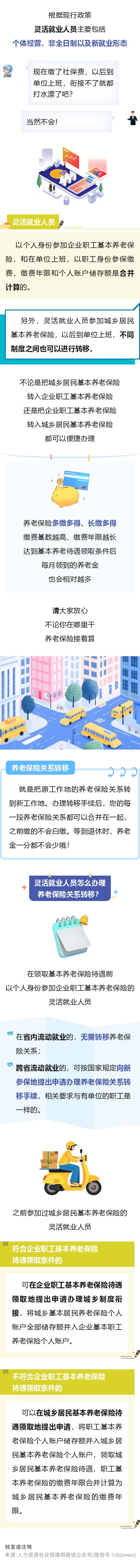 鼎豪配资 灵活就业人员如何办理养老保险关系转移?