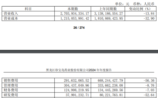 怀远股票 珍宝岛资产出售“先斩后奏”，信披“补丁”难掩内控失守