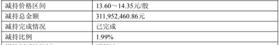 牛途网 珠海冠宇股东减持背后的焦虑