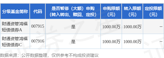 嘉正网  公告速递：财通资管鸿福短债债券基金暂停大额申购、转换转入、定期定额投资业务