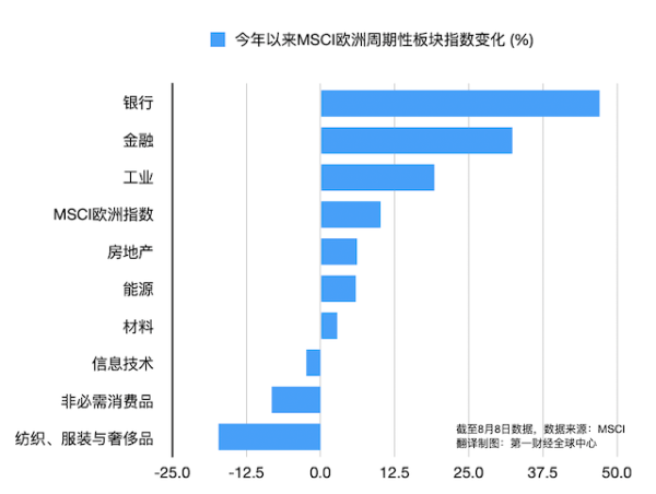 N配资 欧洲奢侈品行业进入寒冬！汇率波动与关税政策下，行业繁荣何时重启？