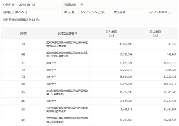 众银策略 40股特大单净流入超2亿元