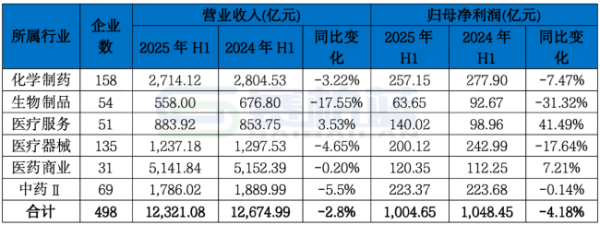金铺子配资 498家药企最新营收排名来了